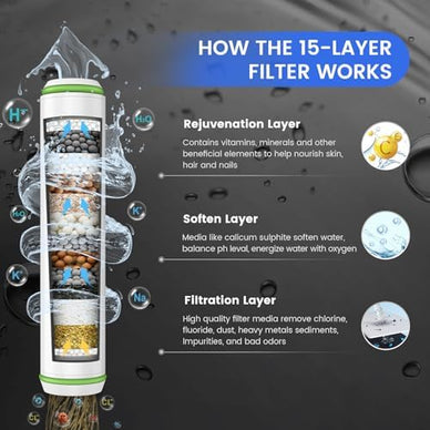 Elevate Your Shower to a Revitalizing Escape
