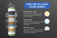 CleanOva Filtered Shower HeadTM